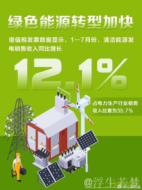 一季度电力数据透视经济增长、新兴变革与绿色转型 一季度电力数据透视经济增长、新兴变革与绿色转型